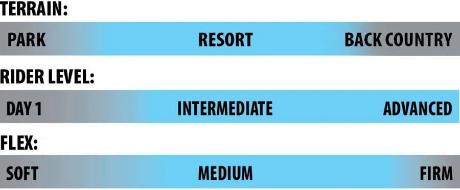 LIB TECH T-RICE PRO SNOWBOARD